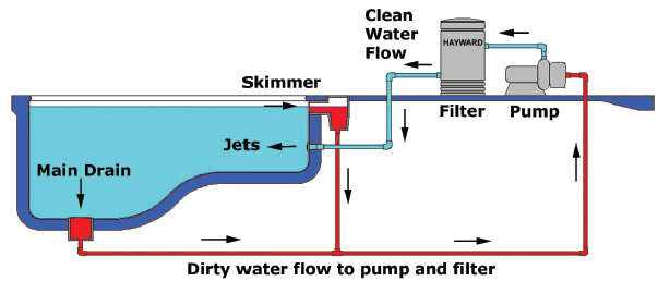 Single Suction Pool Schematic