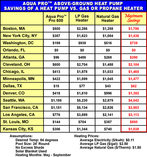 pool heat pump electricity usage