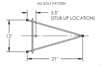 interfab t7 jig dimensions