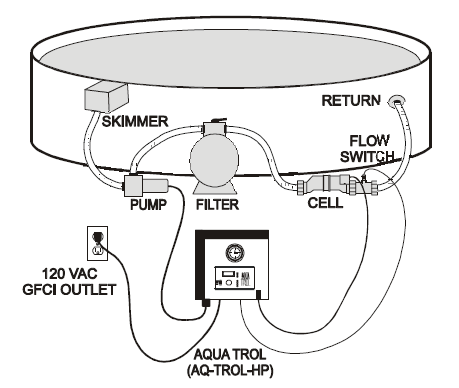 above ground pools