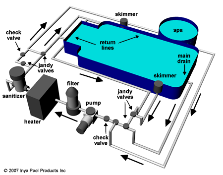 pool,pool,pool price,sauna,sauna price