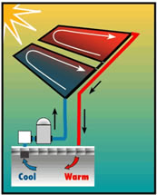 Pool Solar Heating Diagram