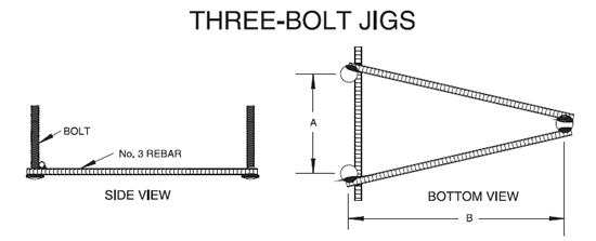 sr smith three bolt jog pattern