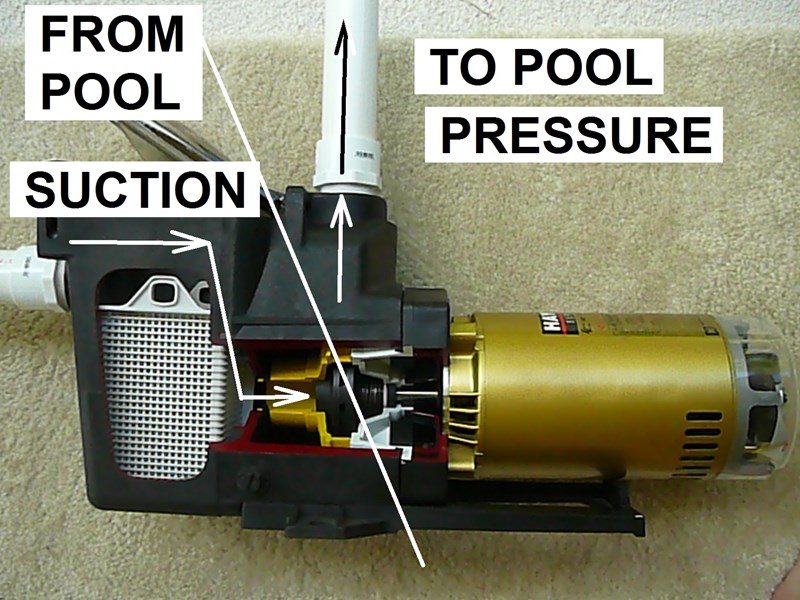 How to Correct Low Water Pressure in Your Pool System