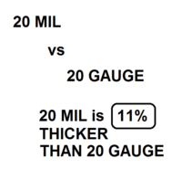 Mil Thickness To Inches Chart