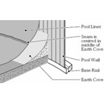 How To Install Above Ground Pool Liners
