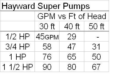 Hayward Pool Filter Size Chart