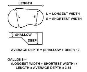 How To Size A Pool Pump For Your In Ground Pool Inyopools Com
