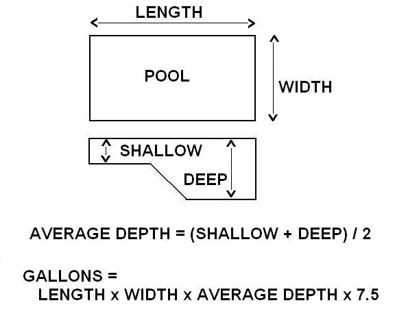 Swimming Pool Volume Chart