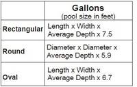 pool water chemistry calculator