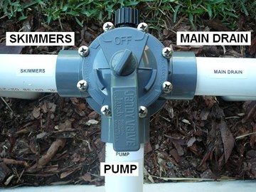 Image result for swimming pool pump ball valves positioning