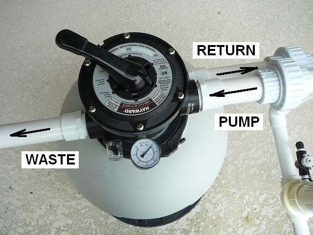 How To Backwash a Pool Sand Filter - INYOPools.com
