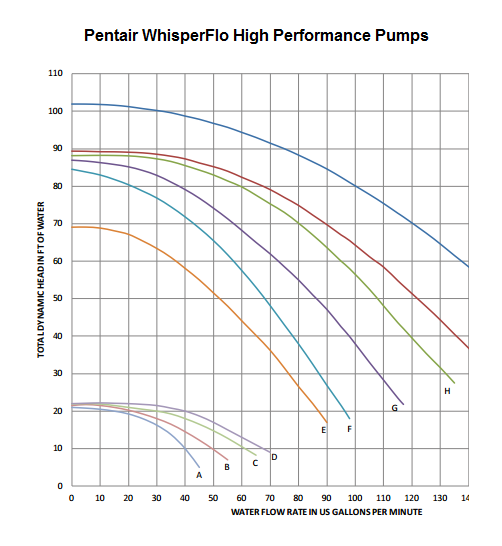 Pool Pump Comparison Chart