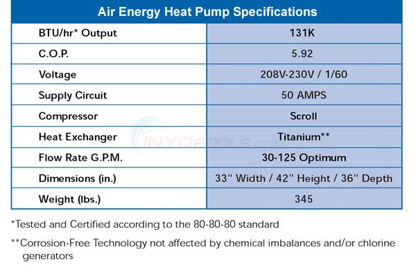 Jandy 112K BTU 6.4 COP TITANIUM EXCHAETI EETI HEAT PUMP LIMITED