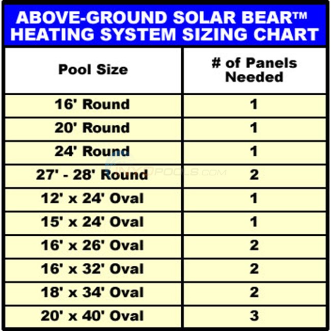 Solar Bear A/G Pool Solar Heater,1 - 4'x20' panel & hoses - NS725
