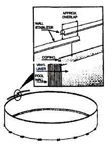 Muskin Stabilizer - Round Pools and Oval Pool Ends Diagram