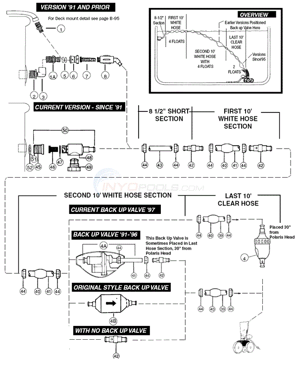 polaris cleaner hose