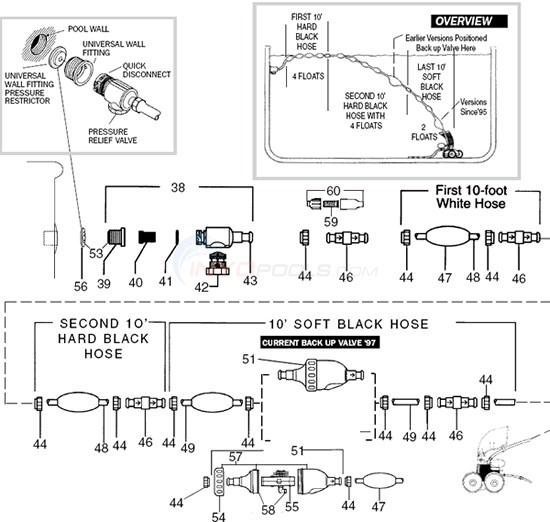 Polaris 280 & 380 BlackMax Hose Parts