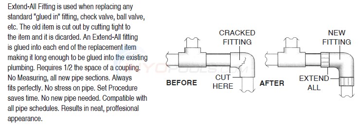 Extend-All PVC Repair Fittings Diagram