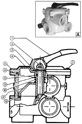pool filter valve diagram hayward multiport vari flo sp 710 1 5 quot 1969 1975 parts pool filter valve diagram hayward multiport vari flo sp 710 1 5 quot 1969 1975 parts