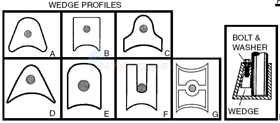 Anchors, Wedges & Bolts Diagram