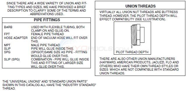 Fittings and Unions Reference Diagram