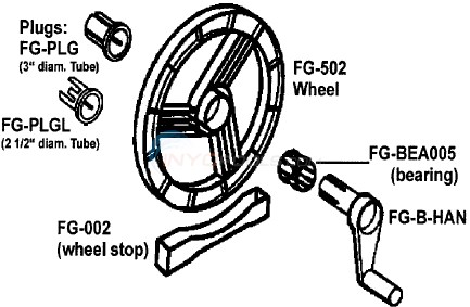 Feheguard Solar Reels - Inground Wheels Mobile Reel Diagram