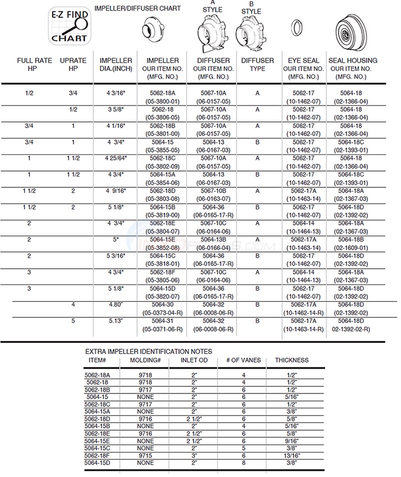 jacuzzi magnum ez find impeller and diffuser guide parts inyopools com
