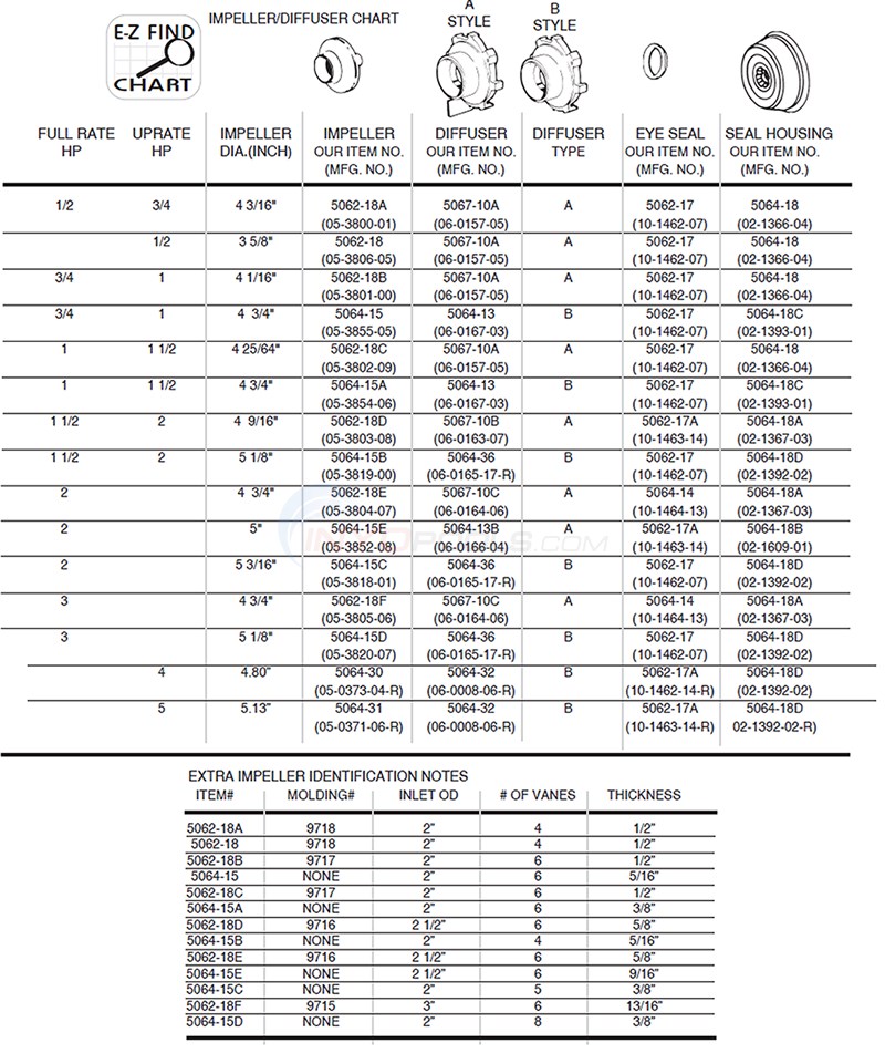 Jacuzzi Magnum EZ Find Impeller and Diffuser Guide Diagram