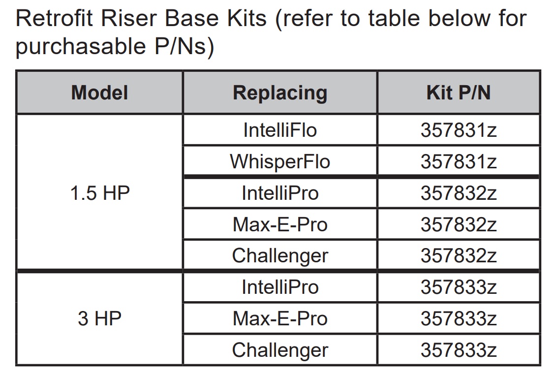 Riser Kit Application Chart