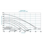 Hayward Super Pump 1.5 HP DUAL Speed w/ C17502 175 Sq. Ft ...