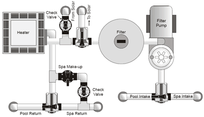Jandy Valve Plumbing Schematics - INYOPools.com spa pump schematic 