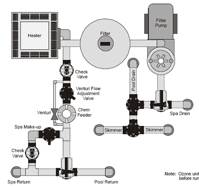 Jandy Valve Plumbing Schematics - INYOPools.com