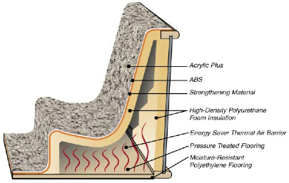 durable spa shell