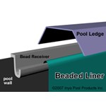 Pool Liner - Replacement Swimming Pool Liner