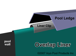 above ground pool liners