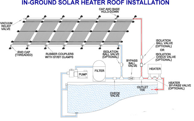 solar panel pool heater installation