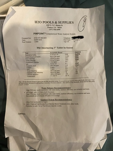 Pool company water test 