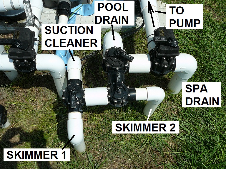 How To Set Up In Ground Pool Equipment - Part 1 - Circulation ...