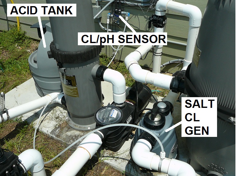 How To Set Up In Ground Pool Equipment - Part 4 - Chemicals - INYOPools.com