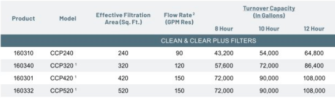 How To Size a Pool Filter - INYOPools.com