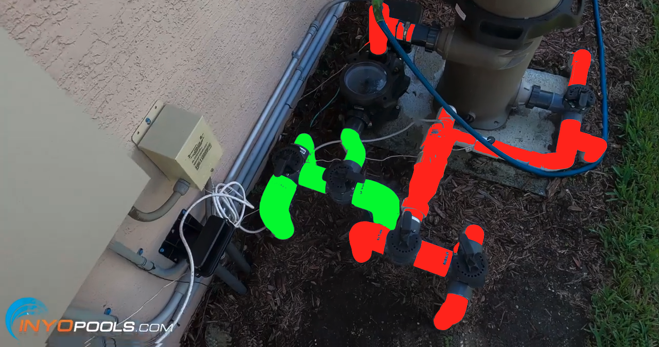 How to Identify Pool Plumbing Lines and Valves - INYOPools.com