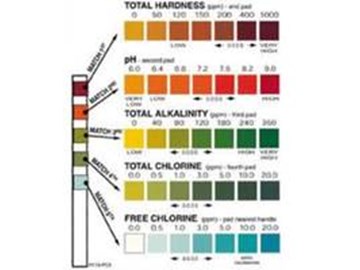 Swimming Pool Test Color Chart