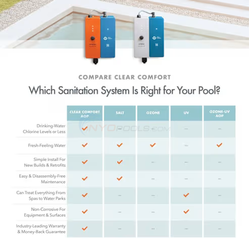 Clear Comfort Sys-Man Bundle Includes CCW100 Pool System & CCW Manifold ...