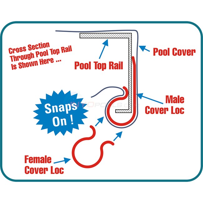 Gladon Cover Loc Jr - Installation and Locking System for Above Ground Pool Covers - 5" Clips (12-Pack) - NW136 - CLJR5012B