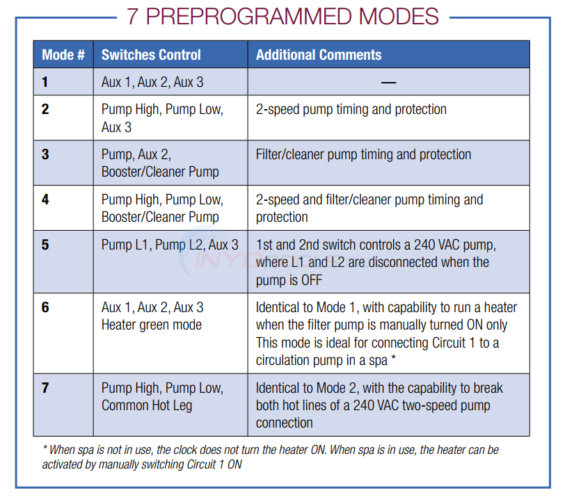 Internatic Digital Pool & Spa Timer with Freeze Protection, 115/230v