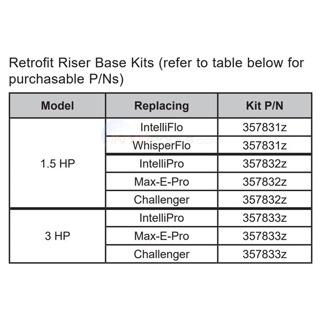 Pentair Riser Plate Kit for IntelliFlo3® VSF 1.5 HP Pump - 357832Z
