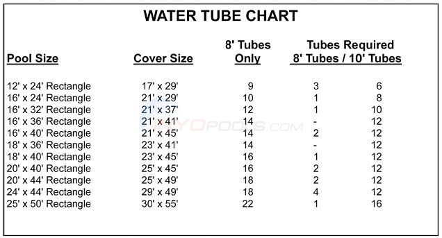 10 Foot Pureline Double Chamber Water Tube for Winter Pool Cover - 5 Pack - PL0209