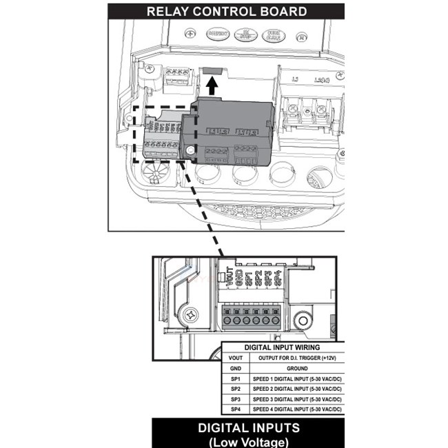 Pentair IntelliFlo3 VSF Pool Pump I/O Relay Control Board Kit - 356365Z