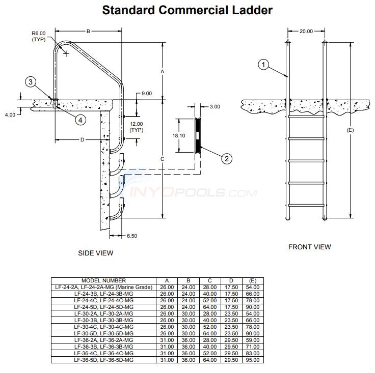 S.R. Smith Commercial Ladder 36